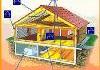 Analysis of the Polish market of thermoinsulation materials