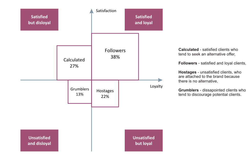 Research paper on hotel service quality