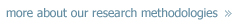 Methodologies PMR Research